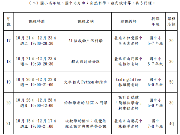國中培力班開課資訊